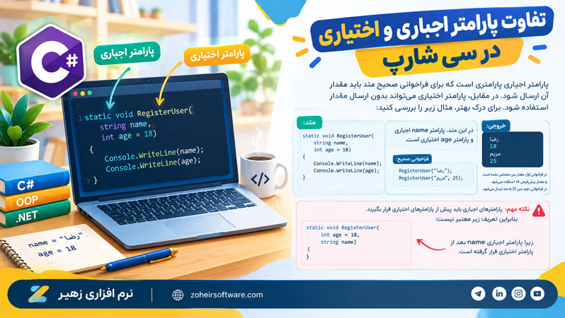 تفاوت پارامتر اجباری و اختیاری در سی شارپ تفاوت پارامتر اجباری و اختیاری در سی شارپ